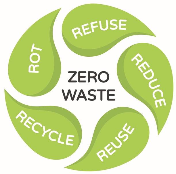 How to live a zero waste lifestyle
