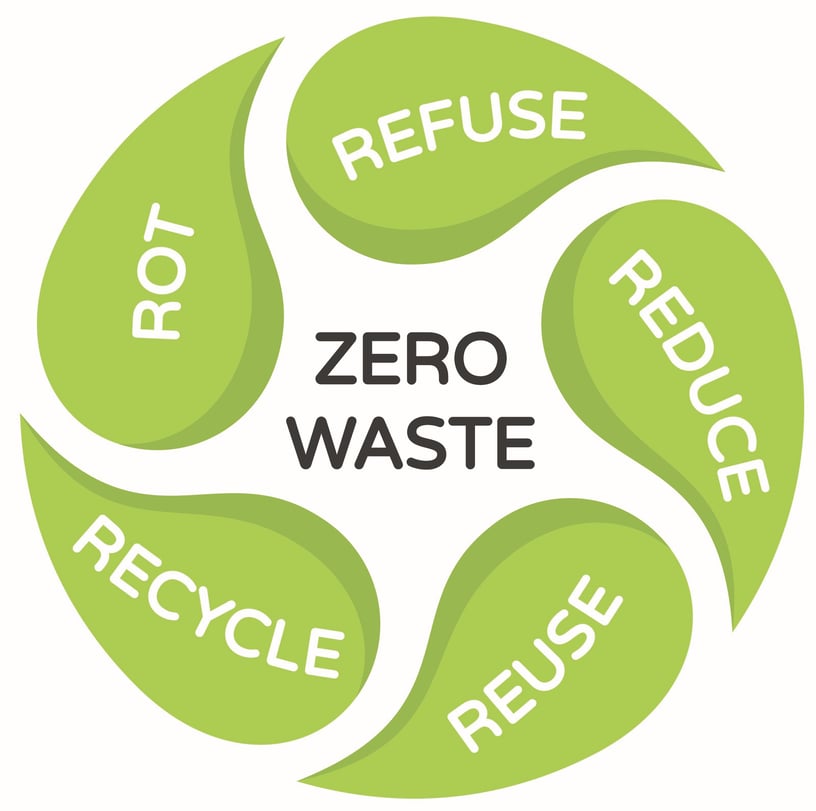 How to live a zero waste lifestyle