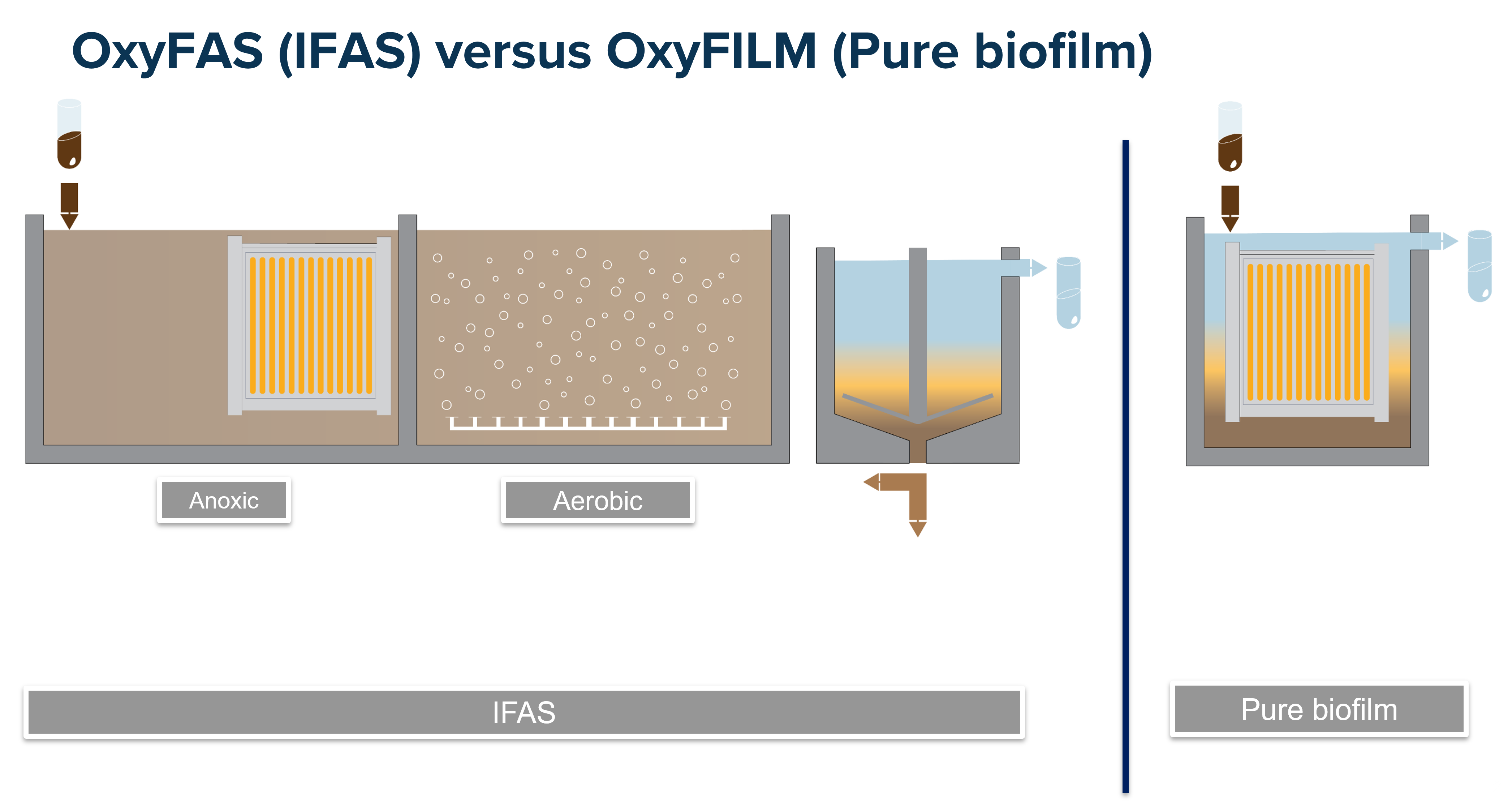 OxyFAS v OxyFilm