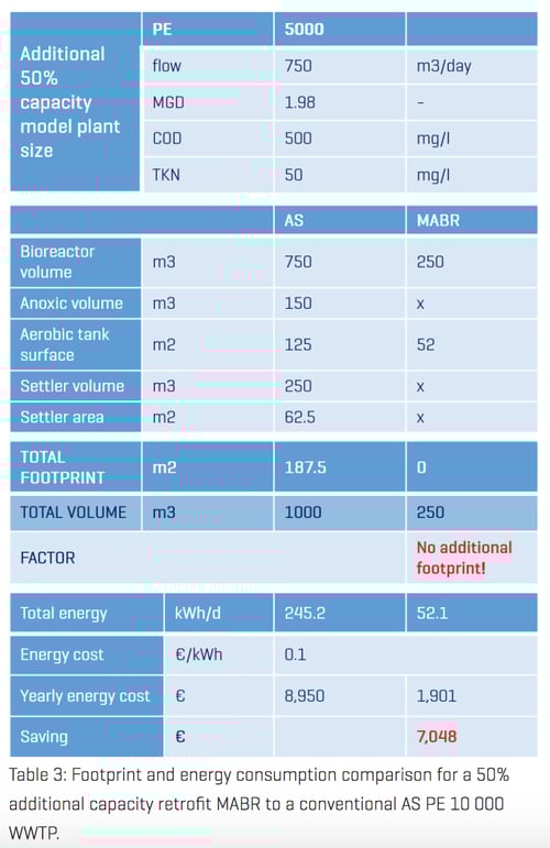 CAPACITY EXPANSION CAN BE INCREMENTAL